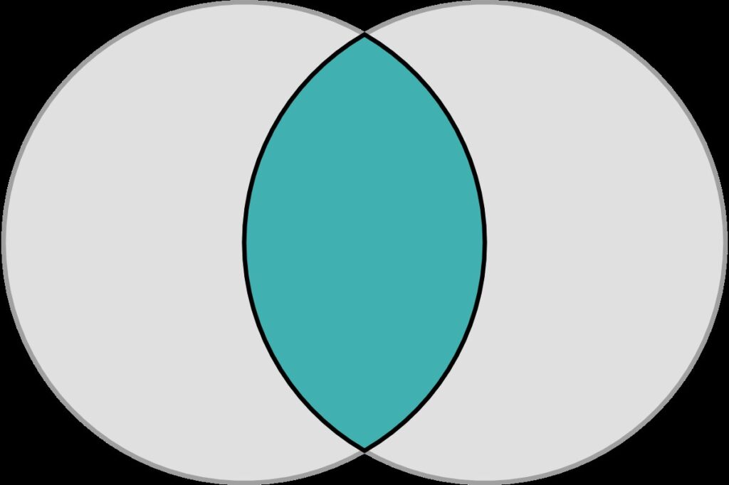 Two Circles 