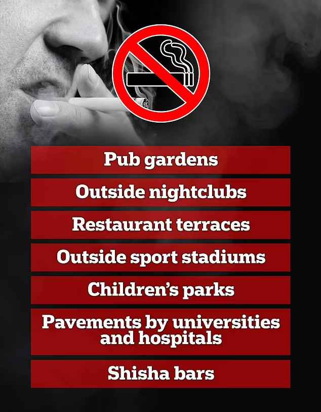 Outdoor Smoking Ban